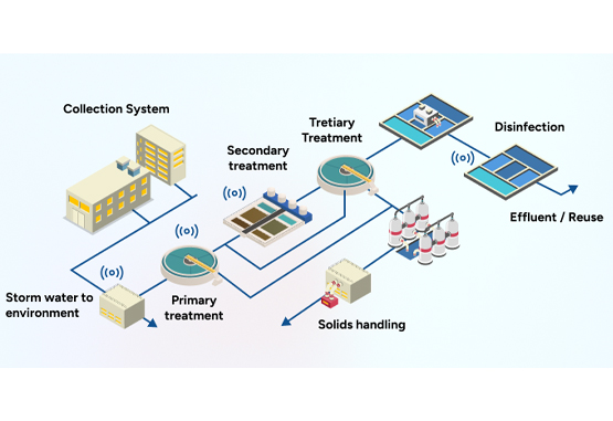 Query Water System Engineering Limited || Water Management System